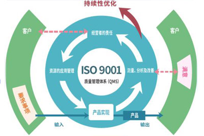 太原ISO认证